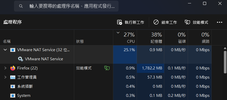 VMware_NAT_Service_CPU_High