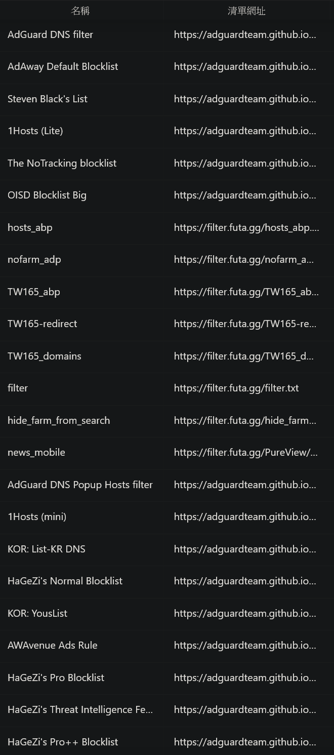 List