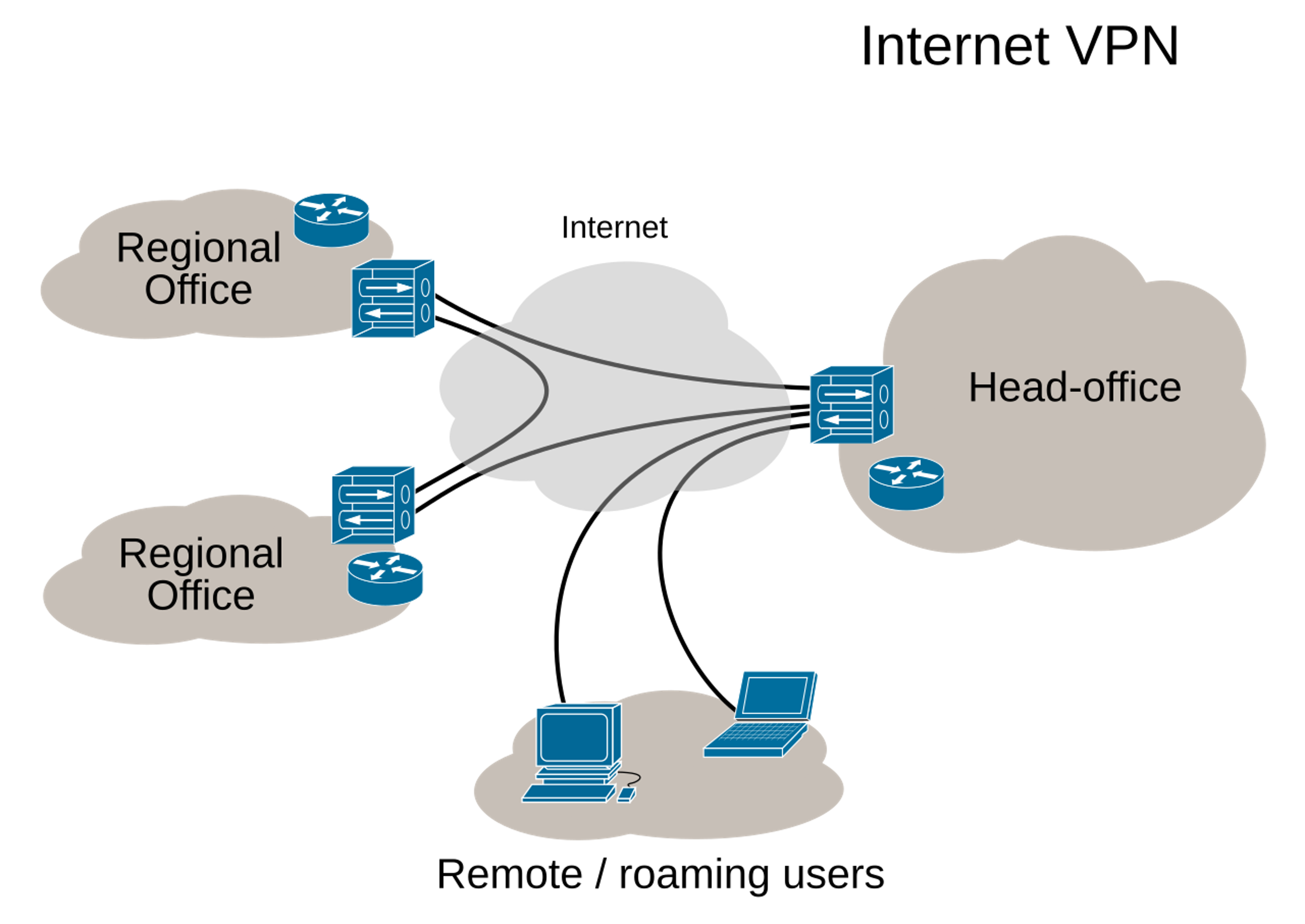 VPN_Wiki